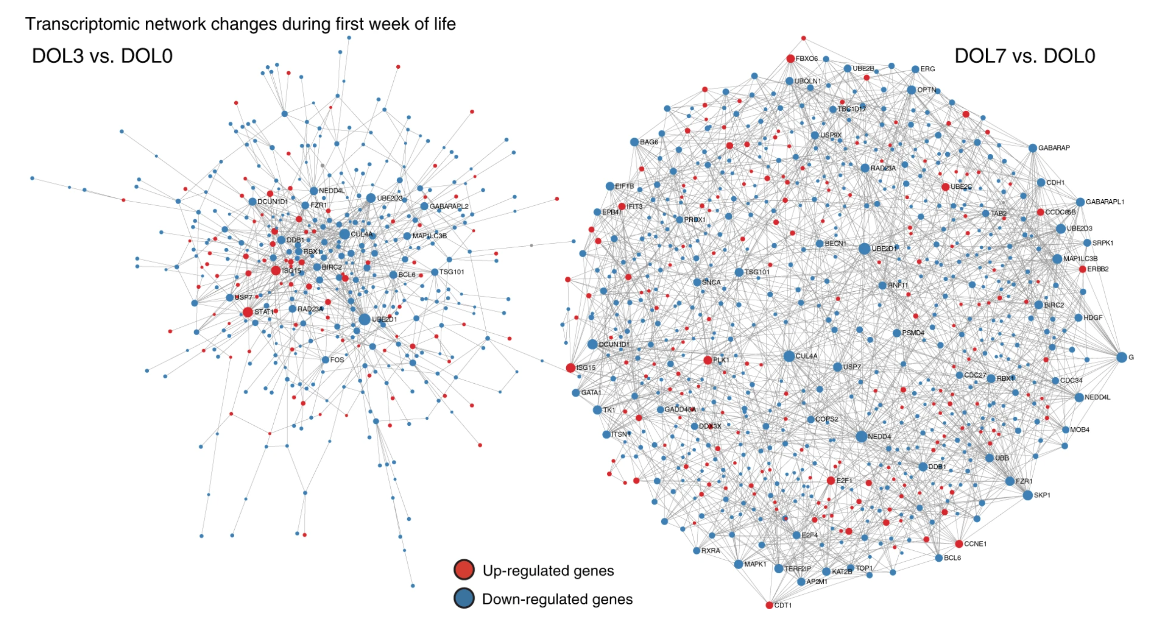 Lee Lab – Systems Biology of Host-Pathogen Interactions